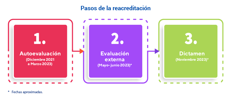 PasosreacreditaciÖn Portal Del Profesorado Pucp
